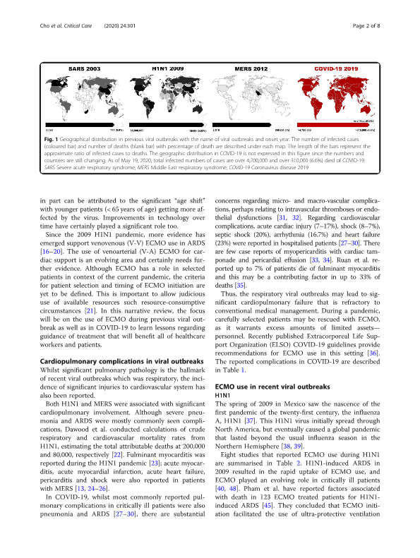 s13054-020-02979-3_2